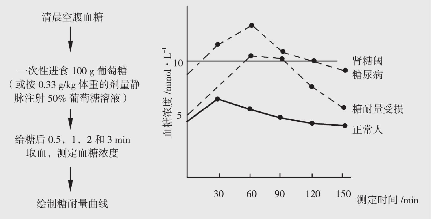 知識拓展