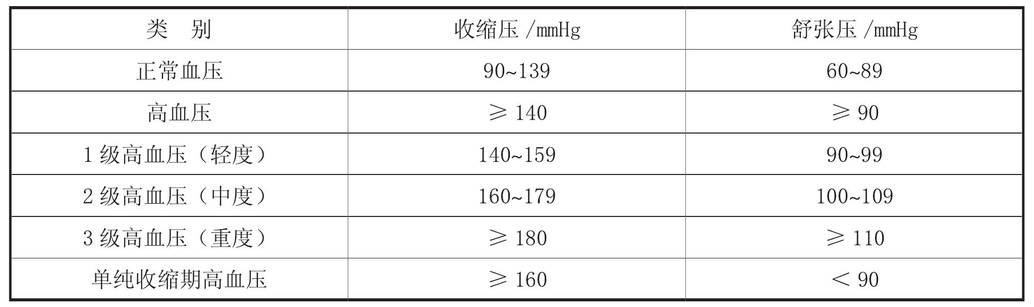 一、高血壓發(fā)生的生物化學(xué)基礎(chǔ)