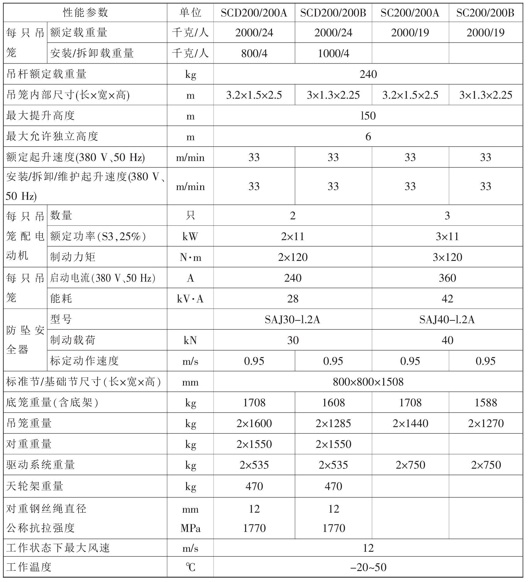 2.1.3 技术性能