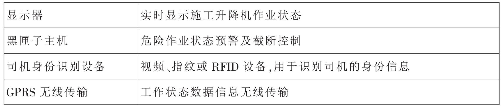 2.2.3 主要安全装置的构造