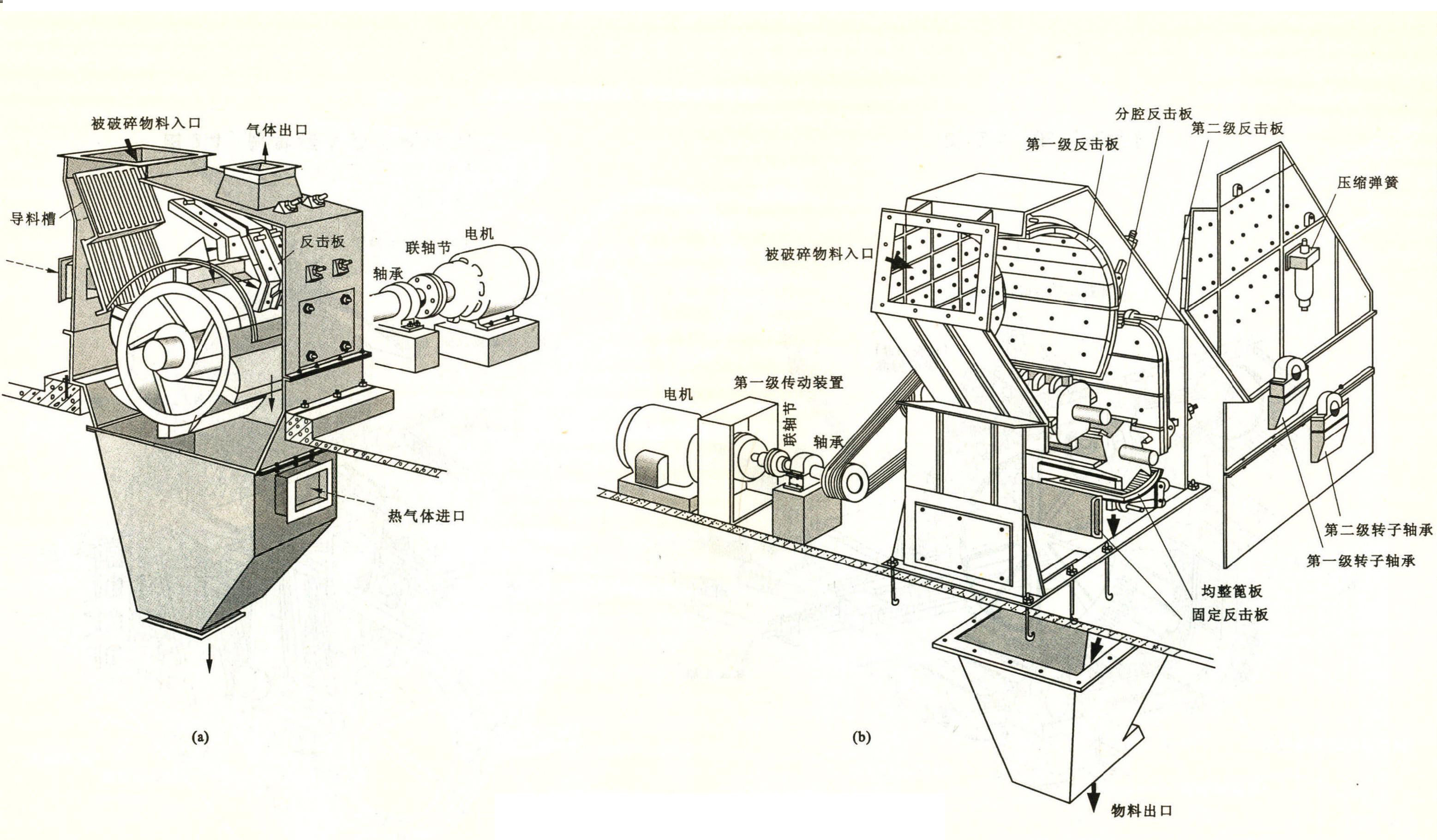 2.5 反擊式破碎機(jī)