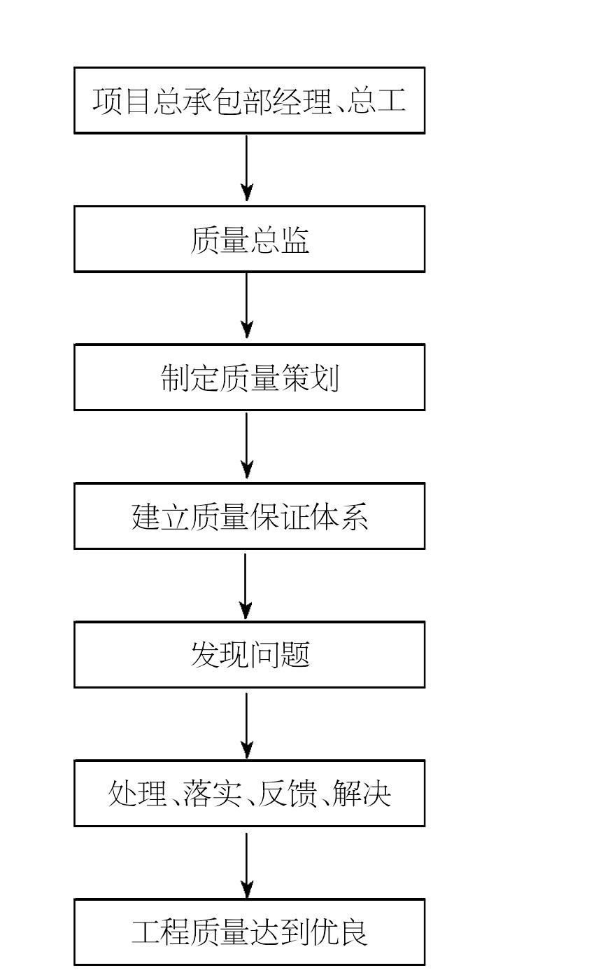 二、剪力墙混凝土施工质量管理