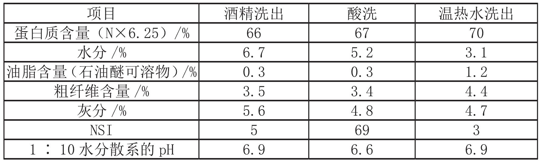 四、濃縮方法與產(chǎn)品質(zhì)量比較