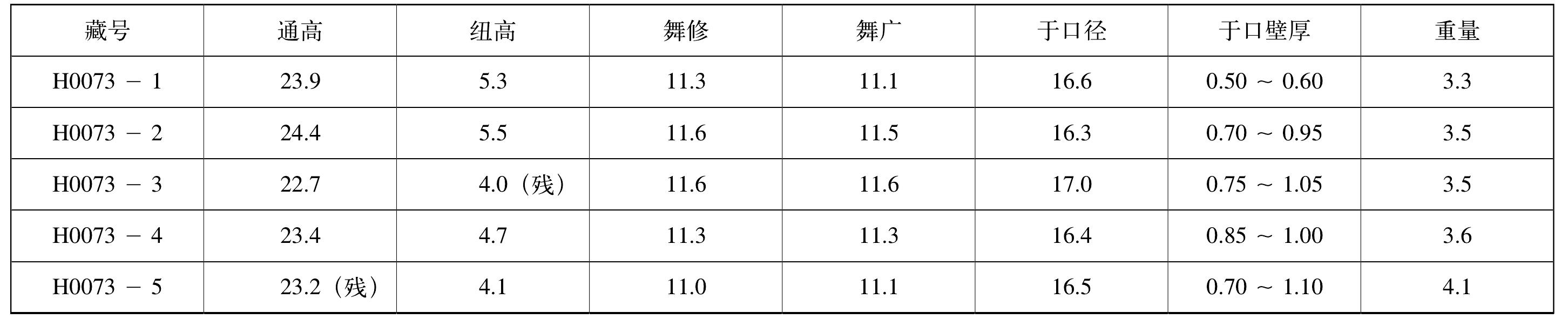 興化府文廟編鐘(5件)