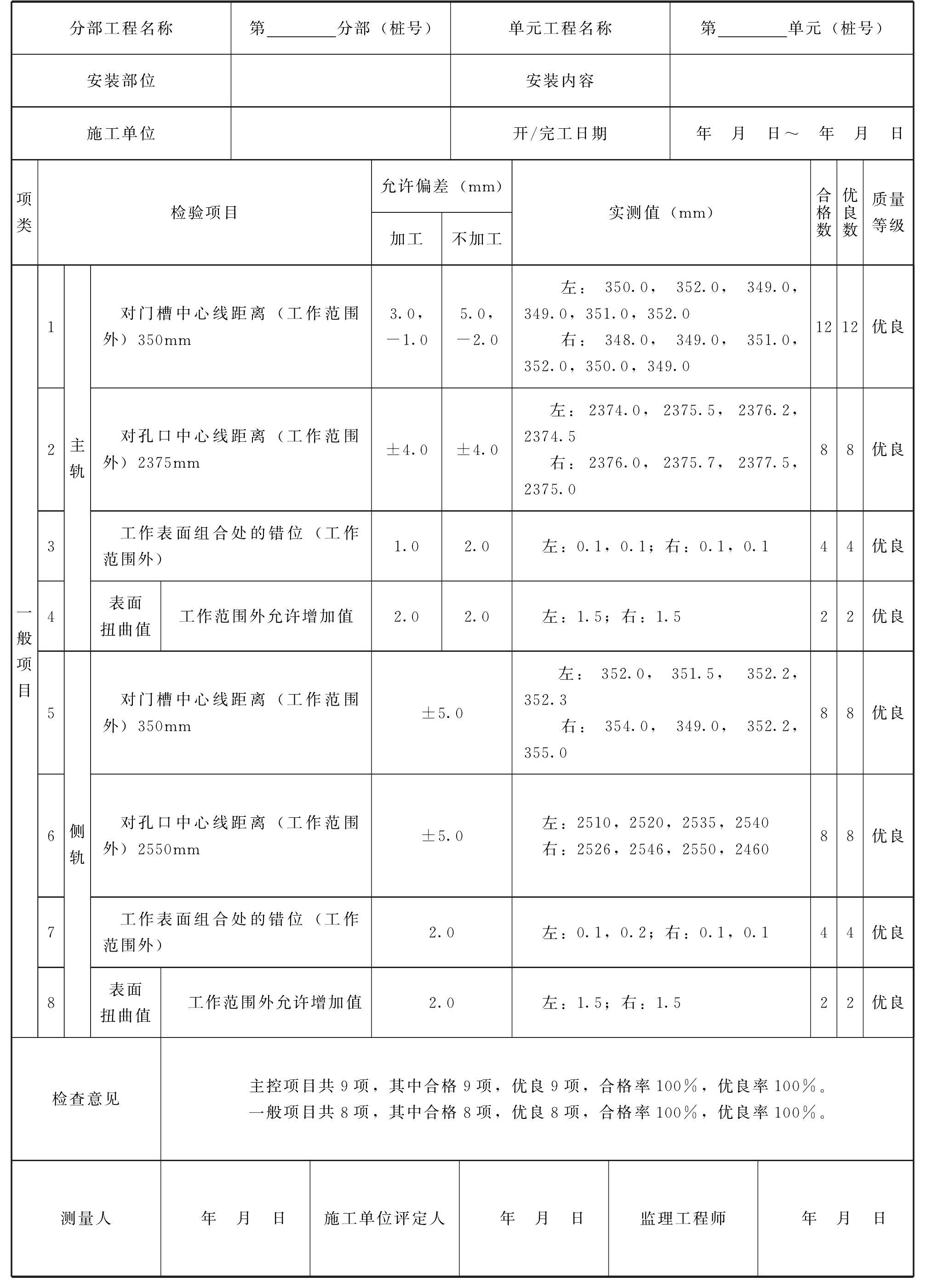 2.7.2 平面闸门埋件安装单元工程质量验收评定表