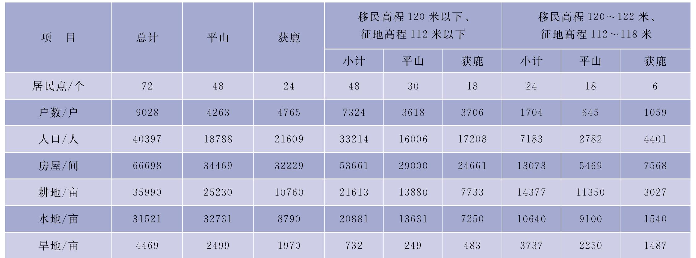 三、总体情况