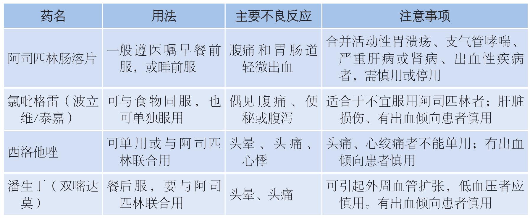 高血壓患者如何服用阿司匹林以預(yù)防腦卒中?