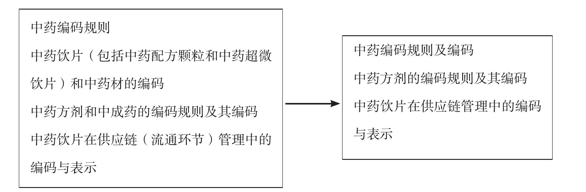 五、名稱