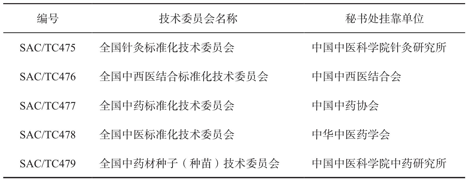 四、我國參與ISO/TC249工作的相關機構