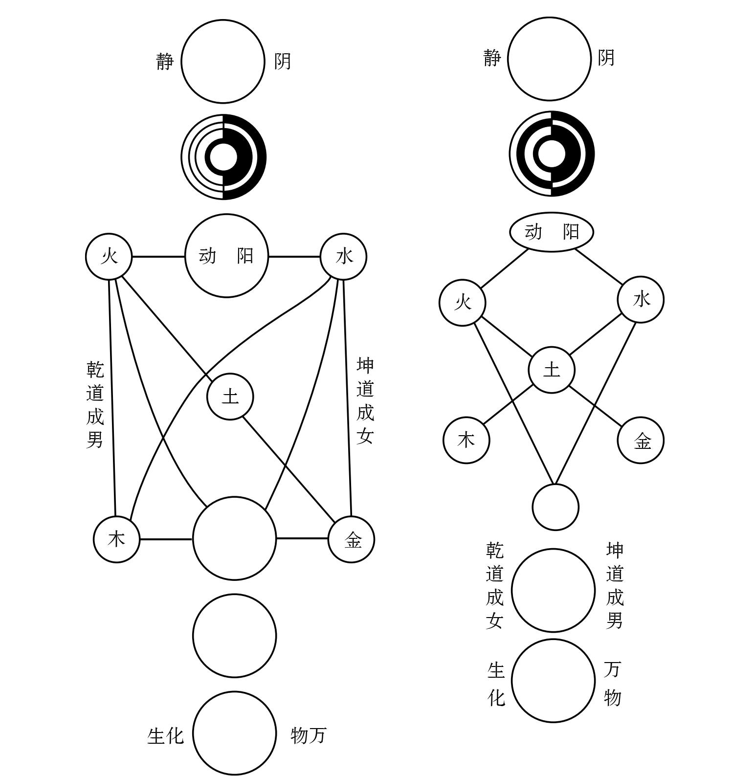 第五節(jié) 道徽——太極圖說(shuō)