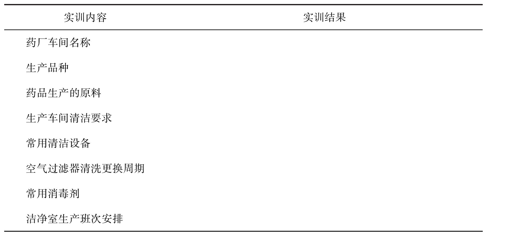 第三章 GMP廠房的基礎(chǔ)設(shè)施和環(huán)境衛(wèi)生控制實(shí)訓(xùn)