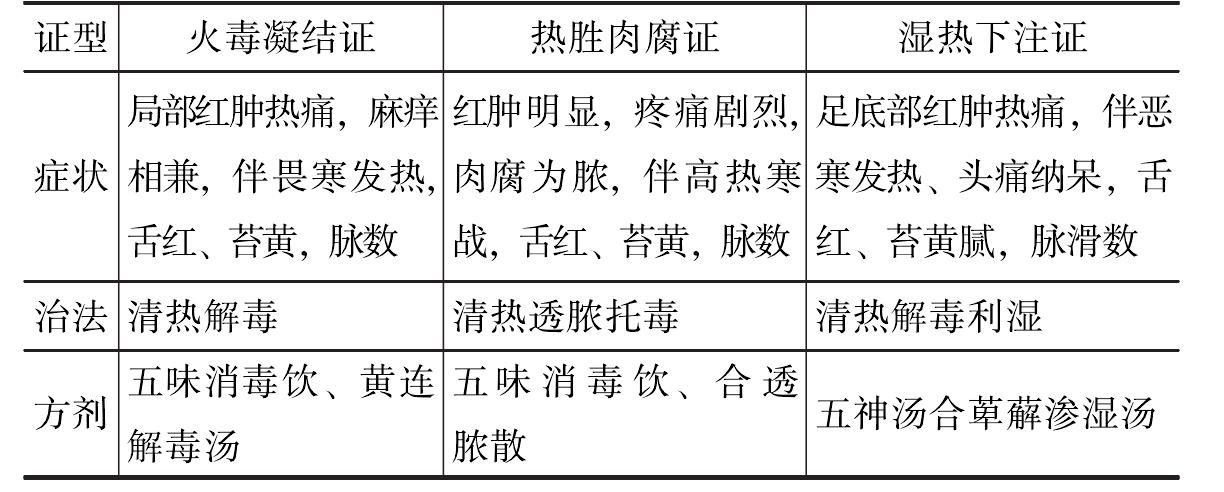 第二節(jié) 疔
