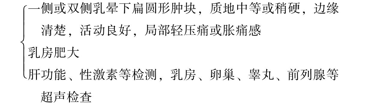 第五節(jié) 乳疬