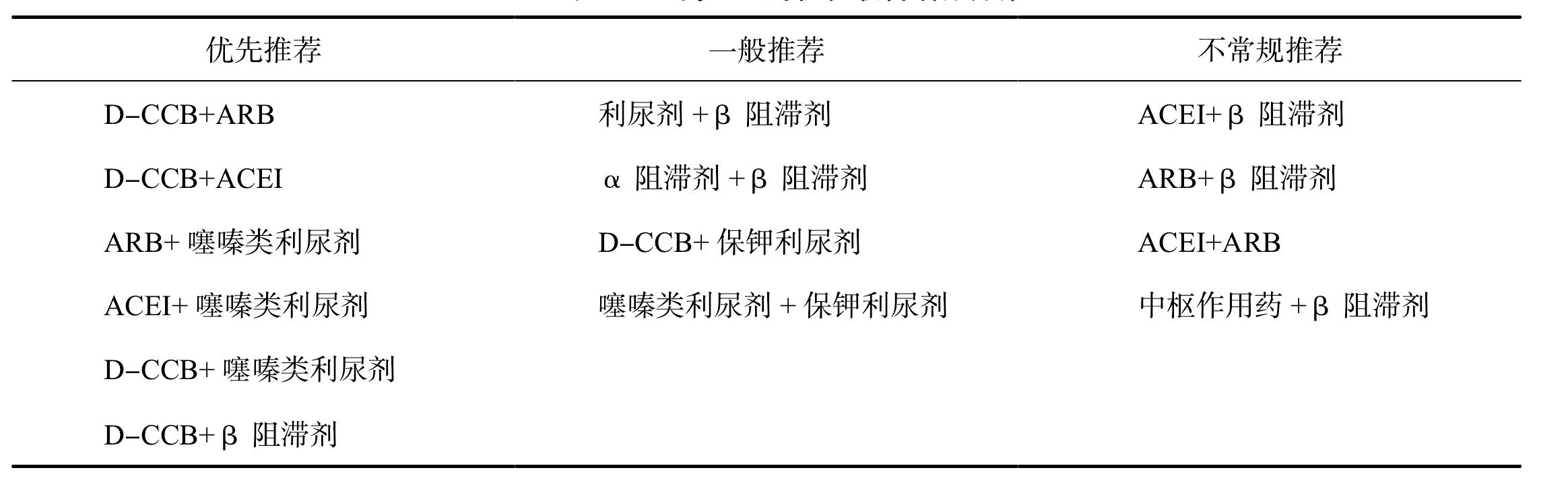 高血壓