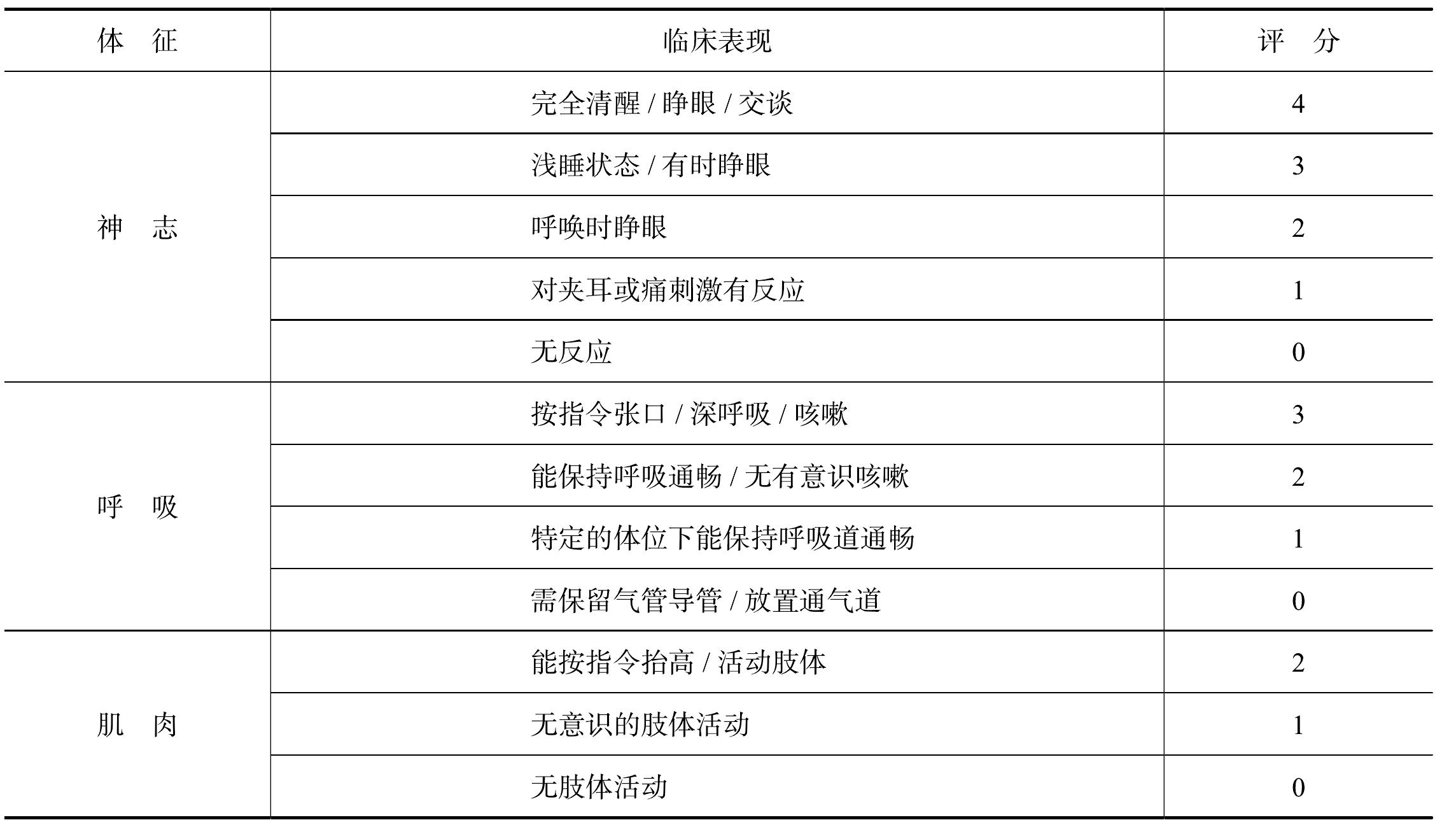 二、骨科麻醉技術(shù)