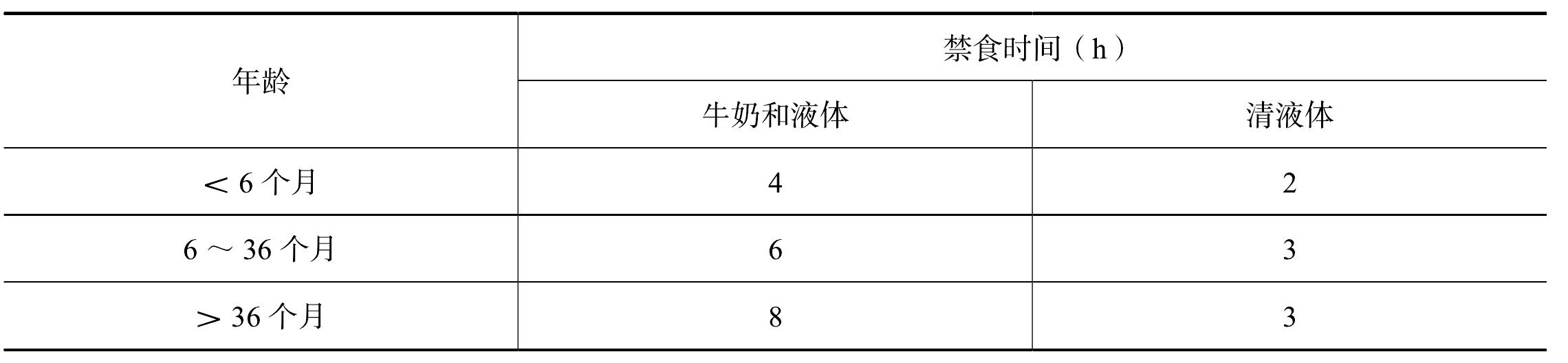 三、骨科特殊手術麻醉