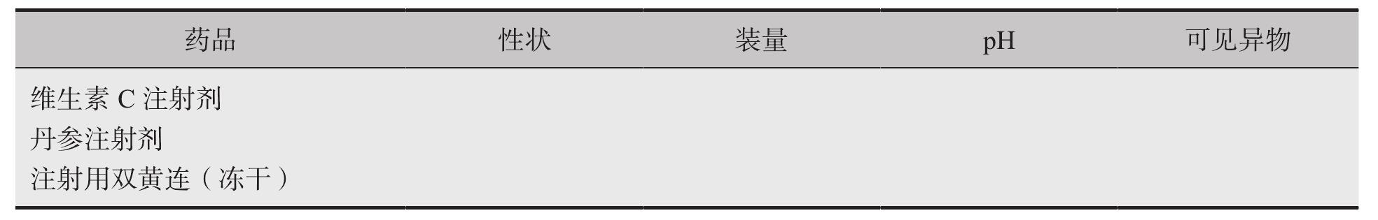 實驗六　注射劑的制備