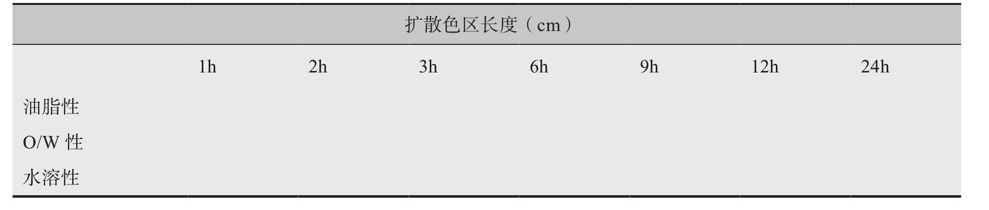 實(shí)驗(yàn)十三 軟膏劑及乳膏劑的制備
