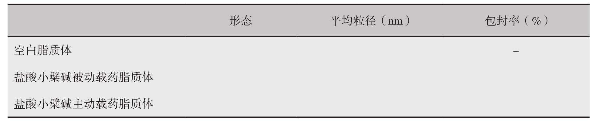 實(shí)驗(yàn)十六 脂質(zhì)體的制備