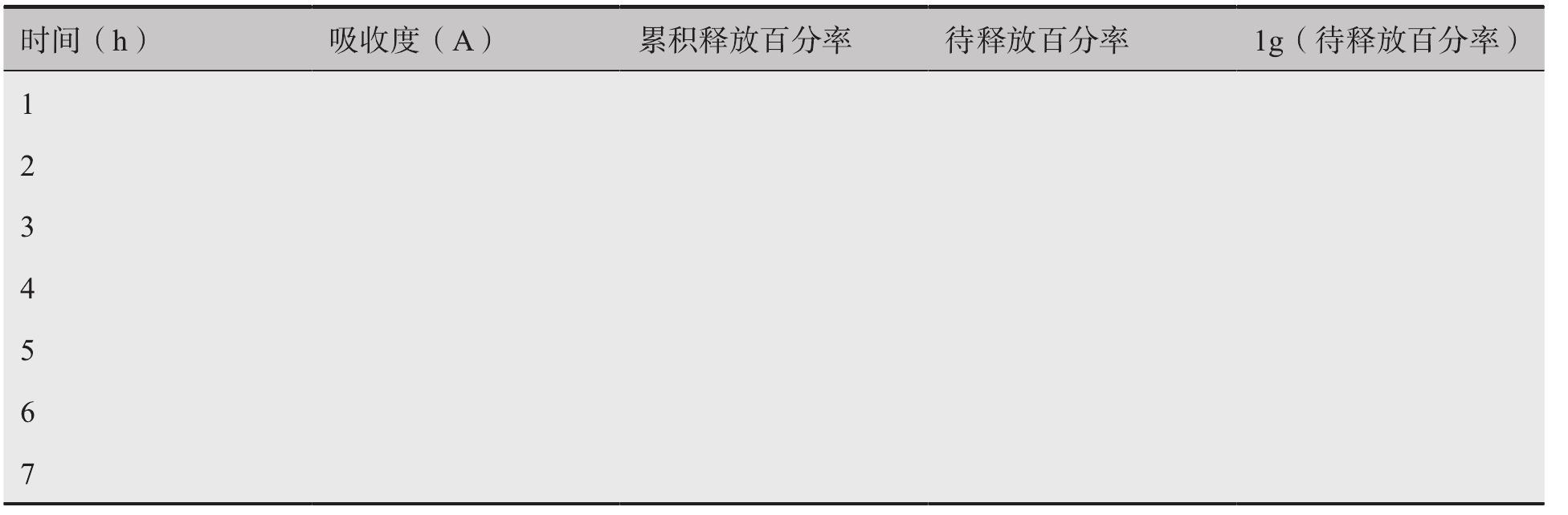 實驗十八 緩釋制劑的制備及釋放度試驗