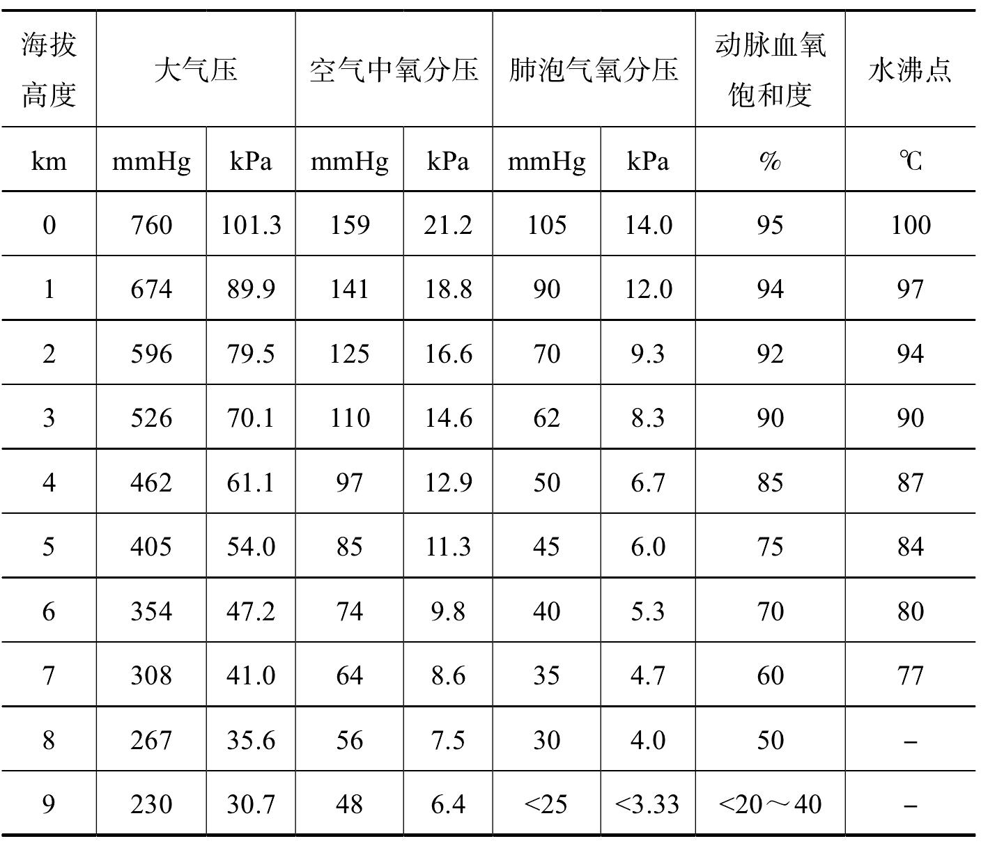 一、青藏高原的氣候特征
