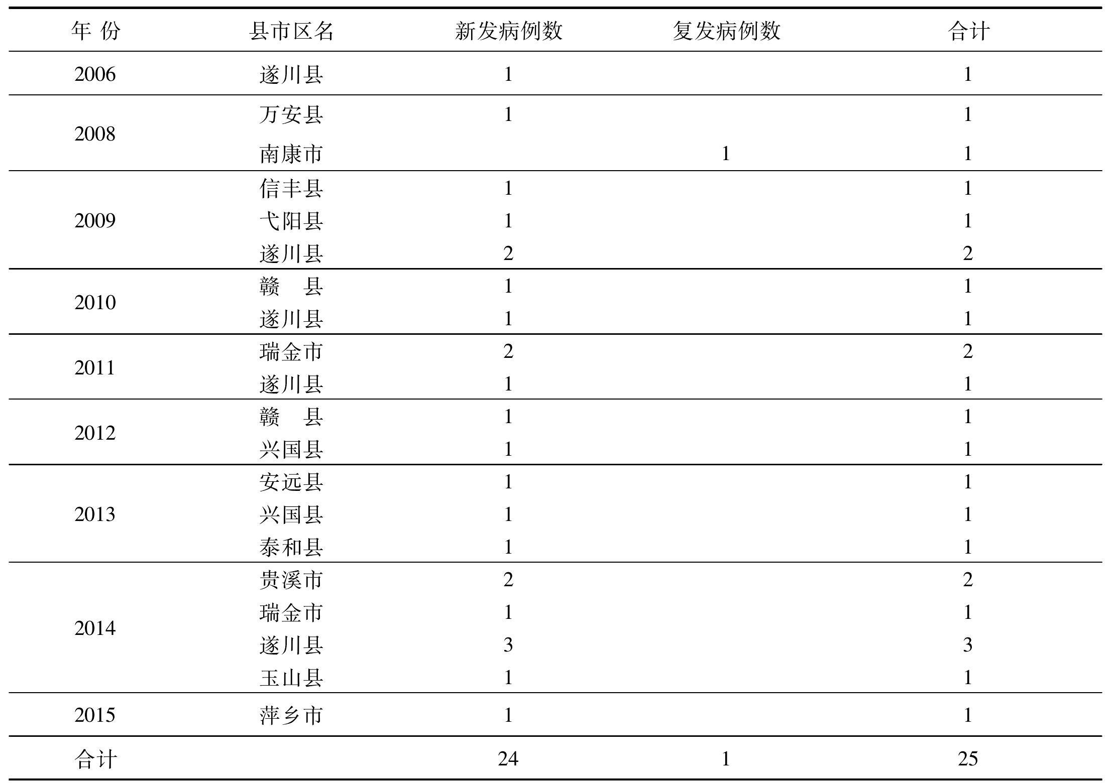 三、密切接觸者檢查項(xiàng)目