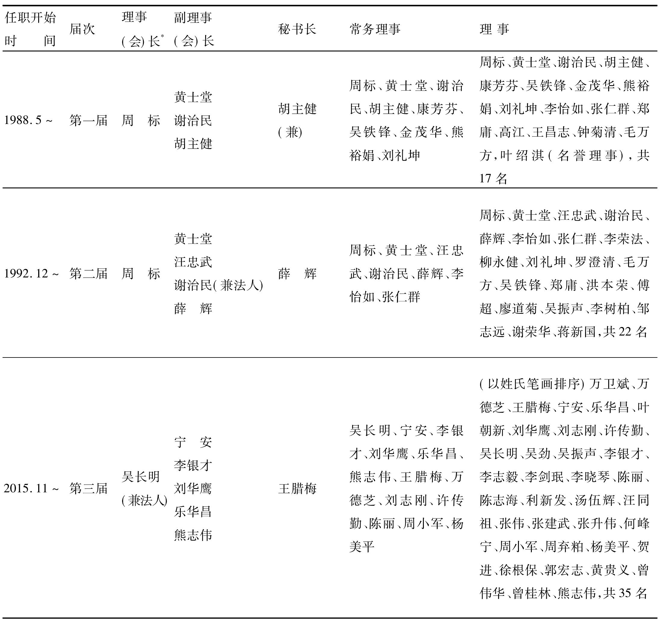 第三節(jié) 江西省麻風防治協(xié)會第三屆理事會成立