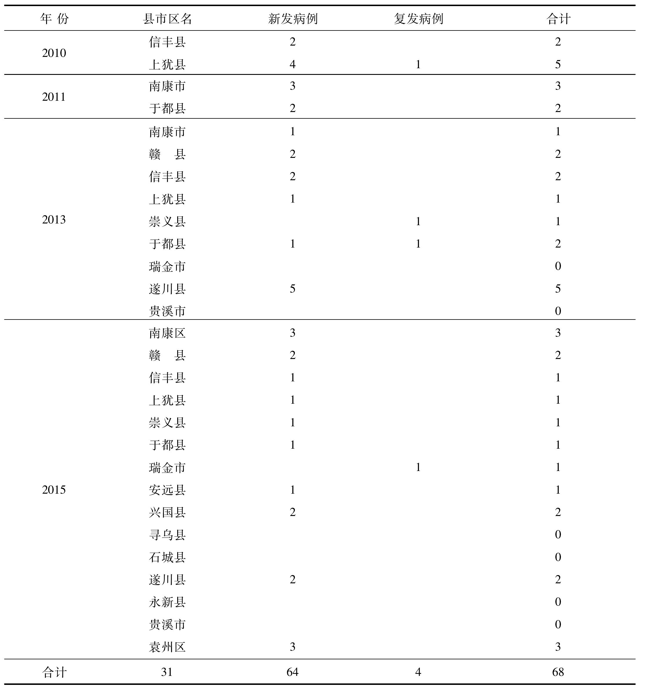 一、消除麻風運動項目