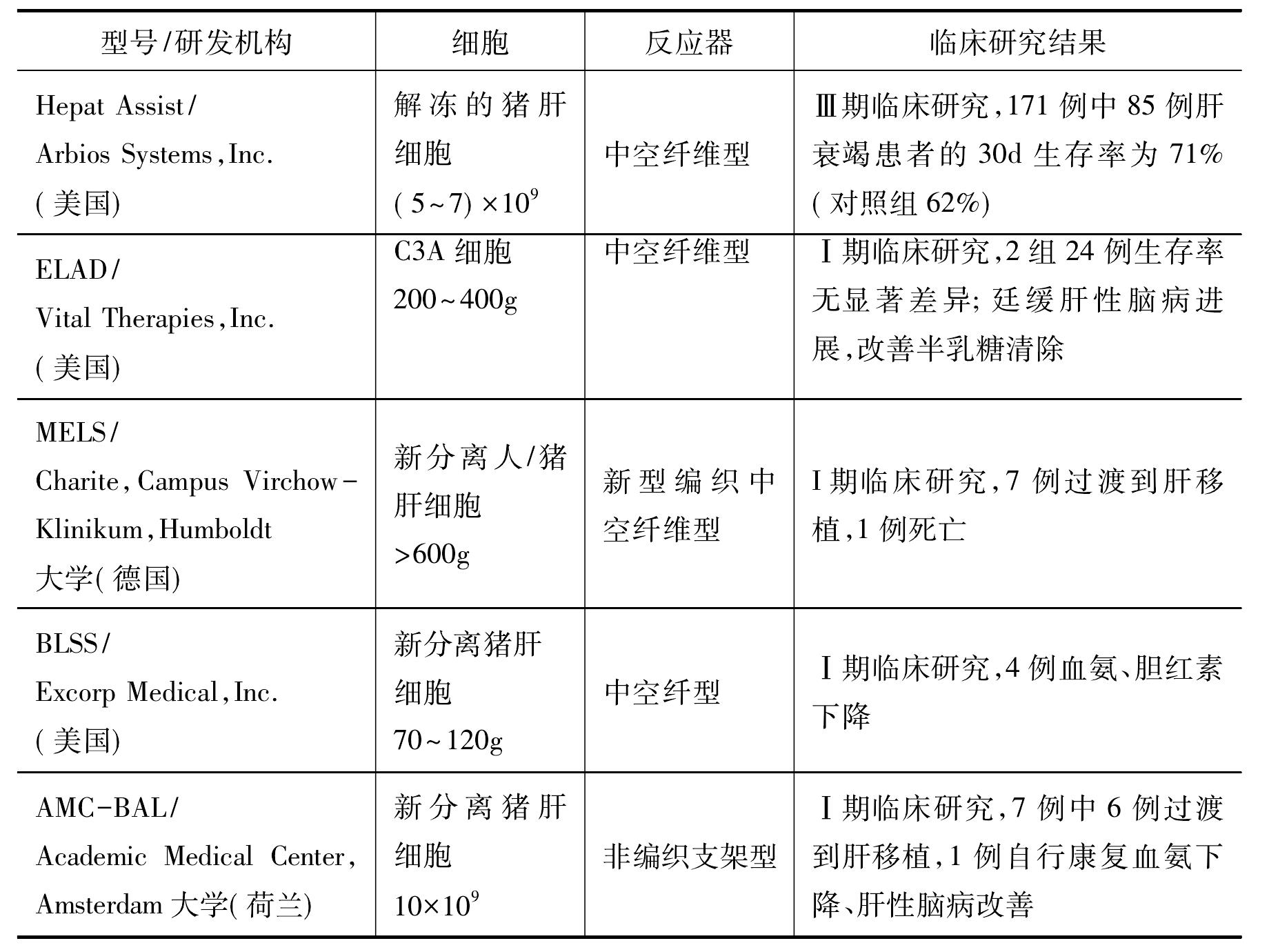三、體外裝置/系統(tǒng)及臨床研究