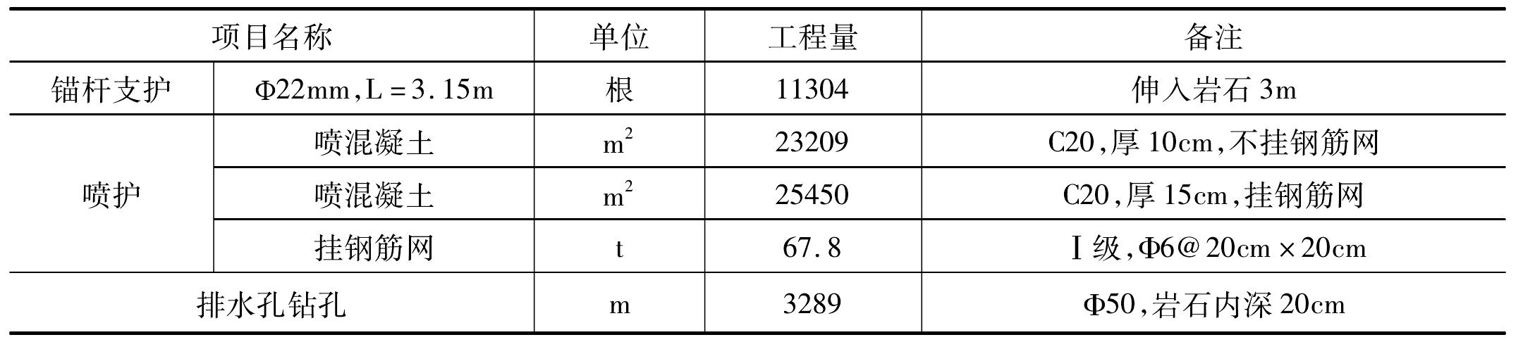 2.2.1 概述