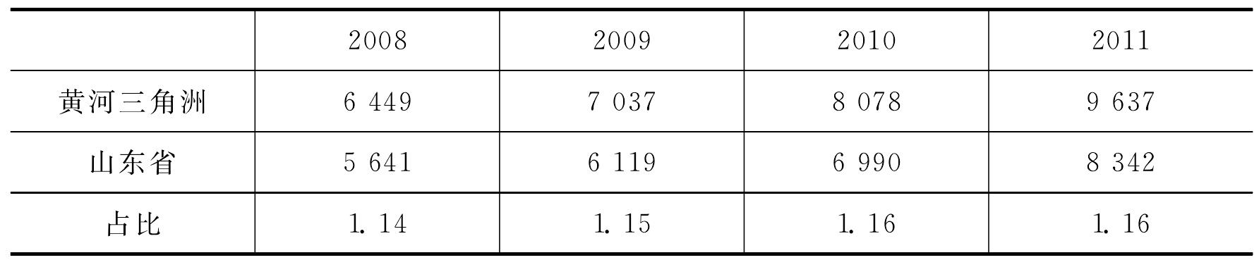 二、民生狀況持續(xù)改善