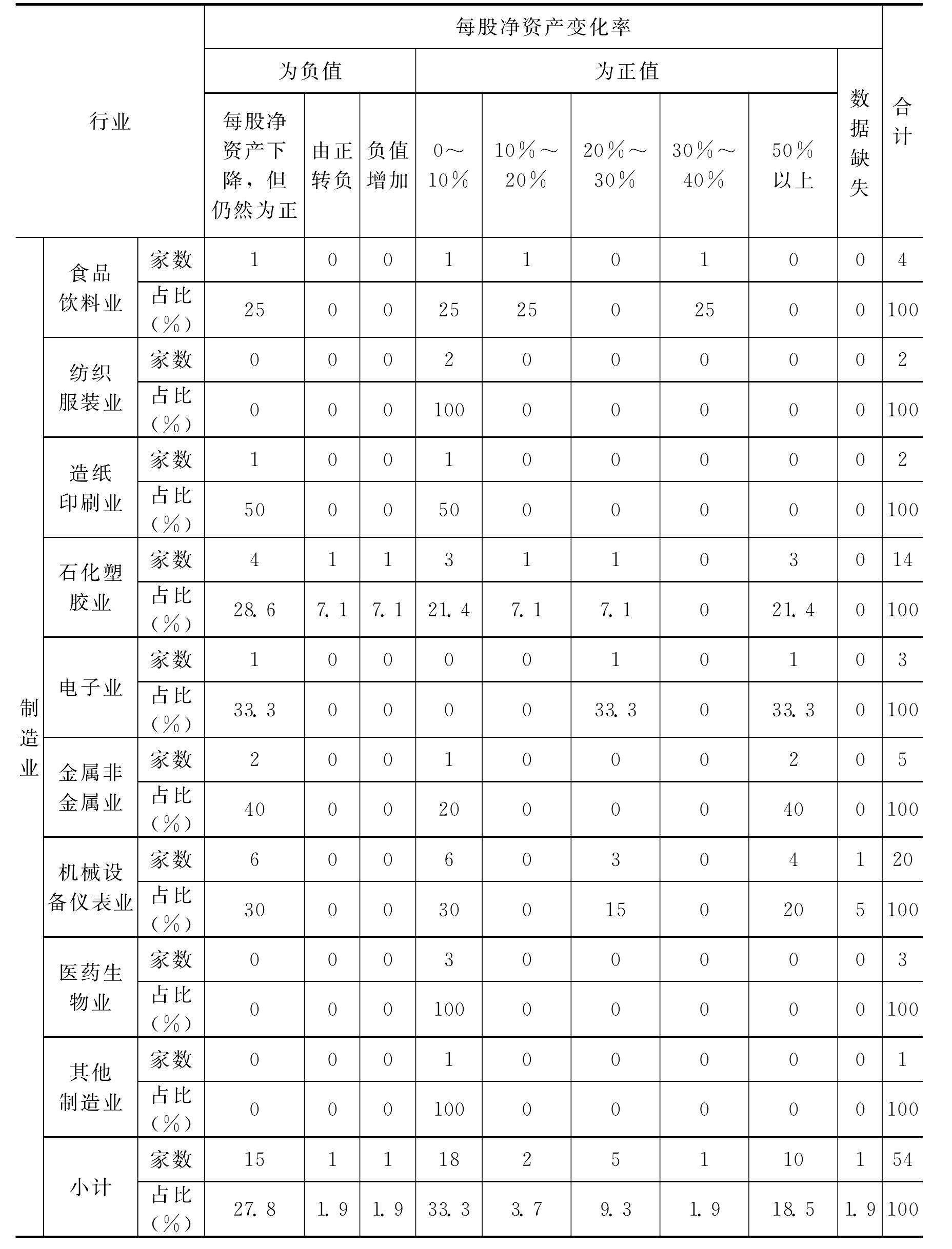 六、归属于上市公司股东的每股净资产