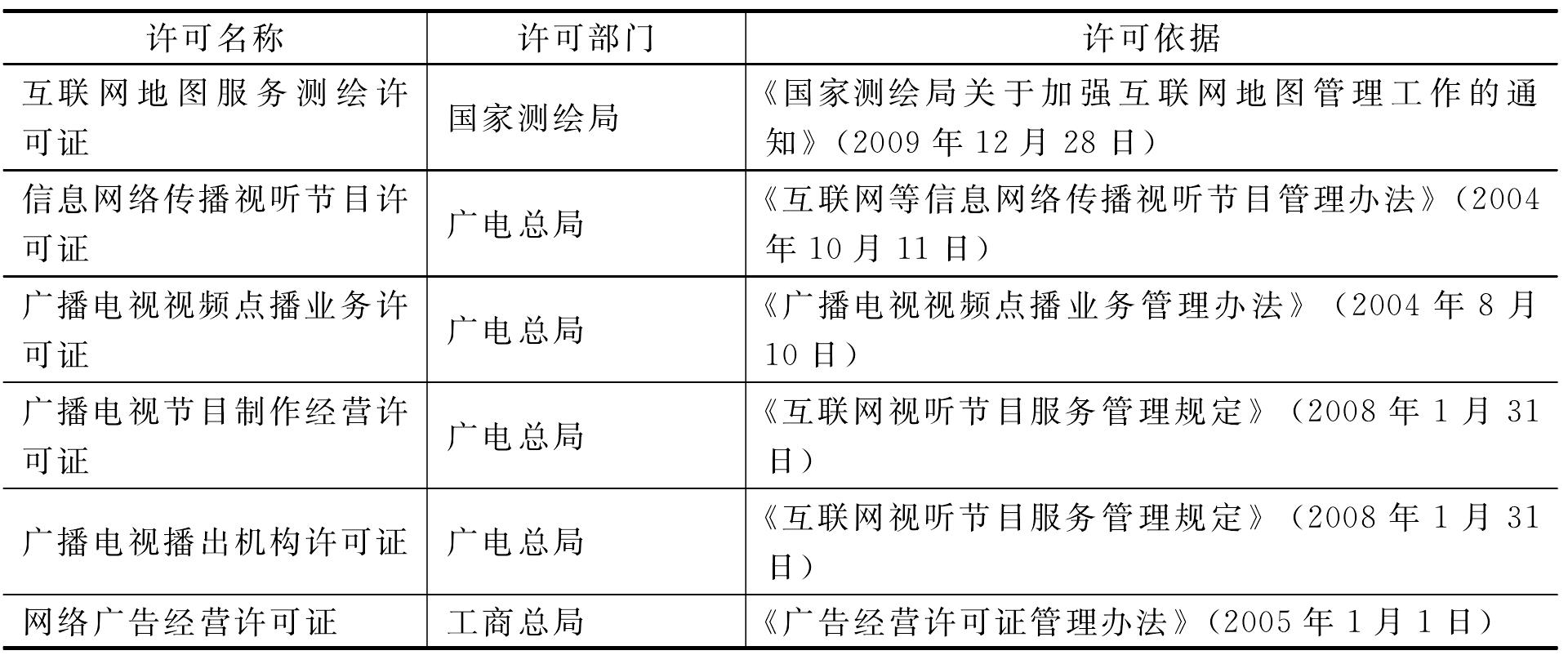 三、互聯(lián)網(wǎng)新聞管理的行政許可制