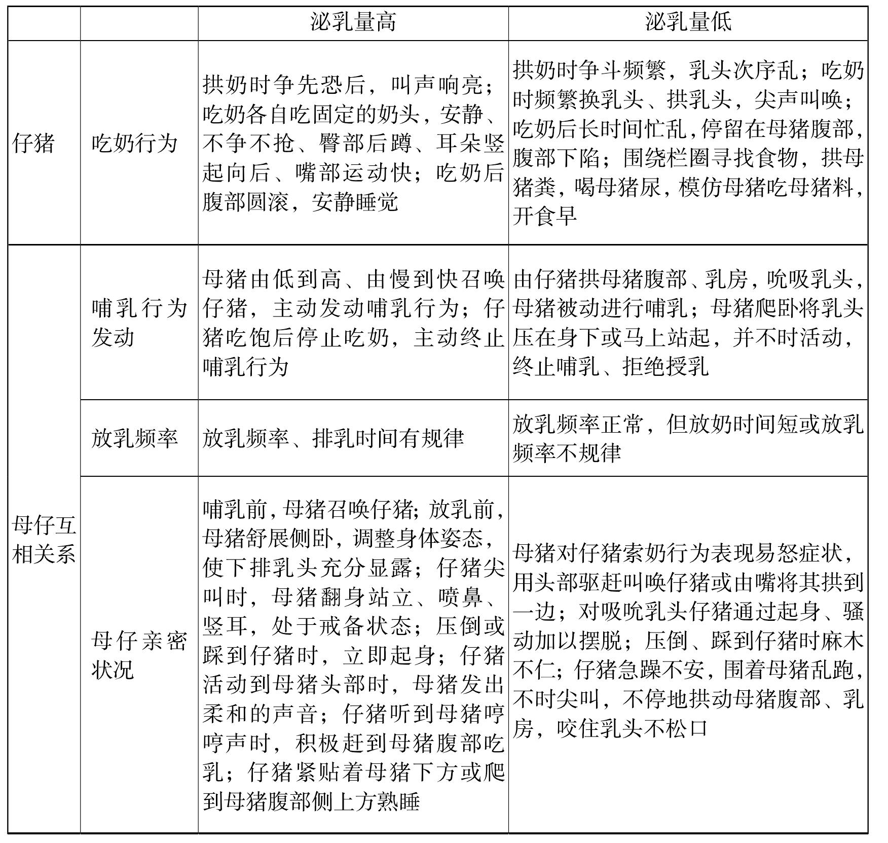 一、分娩及哺乳母豬精細化管理措施