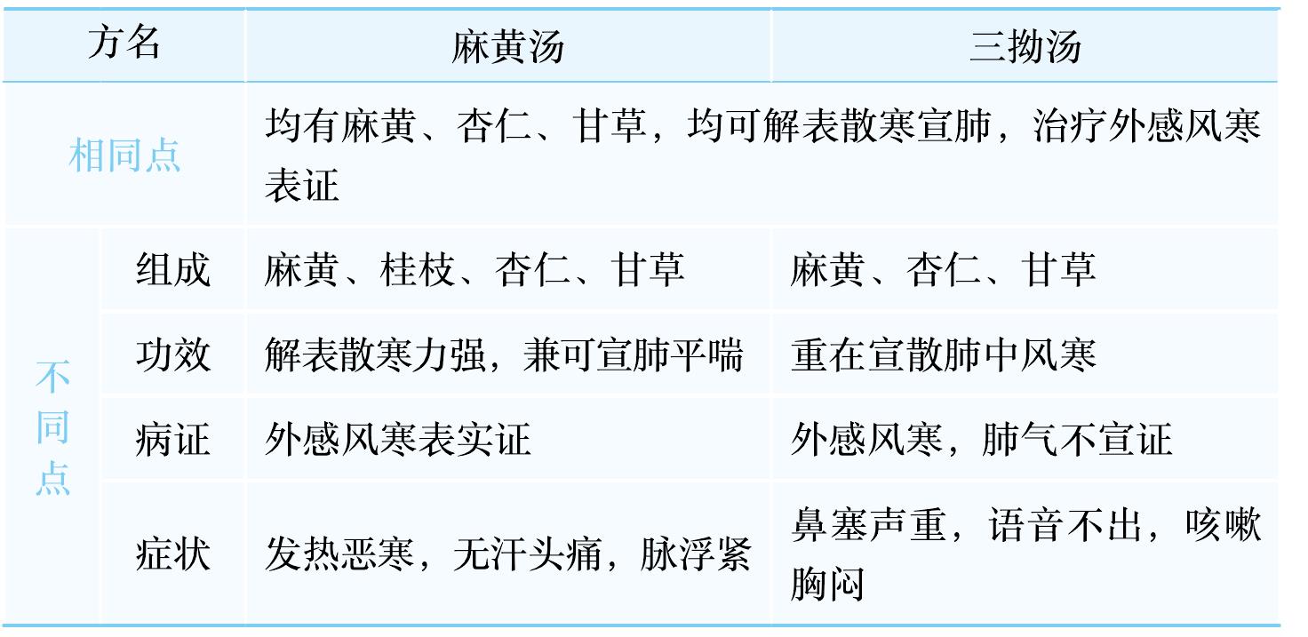 三拗湯