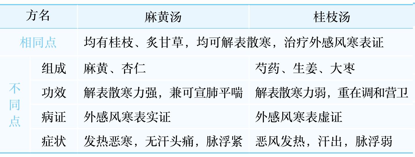 桂枝湯