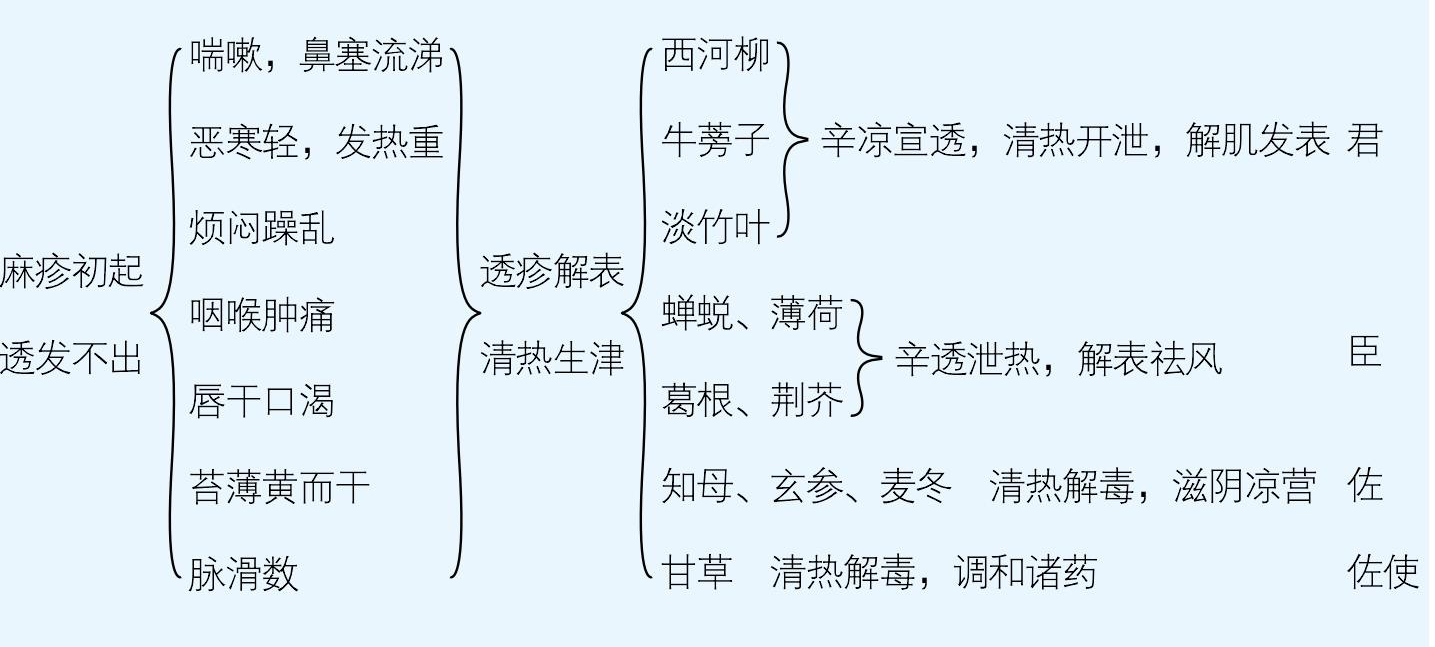 竹葉柳蒡湯