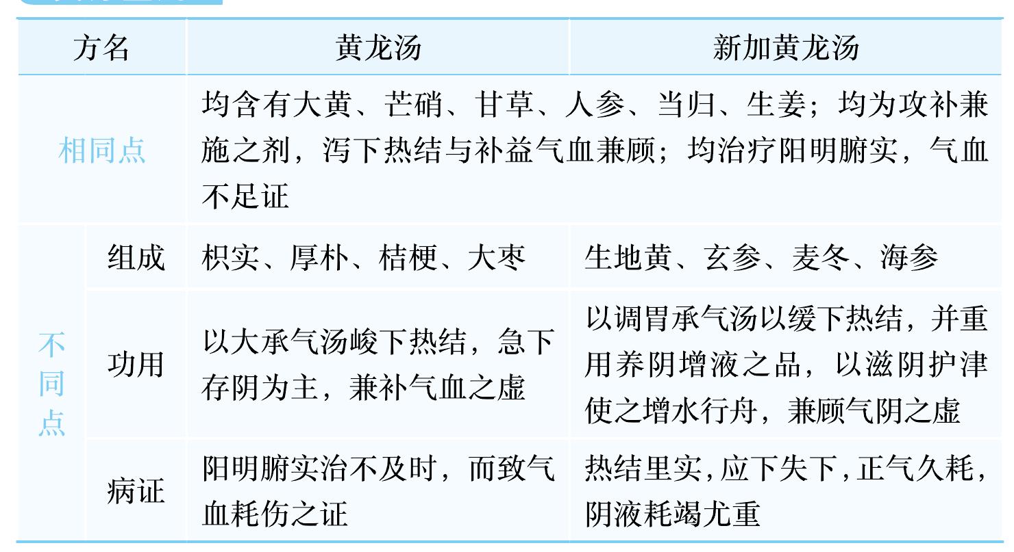 新加黃龍湯