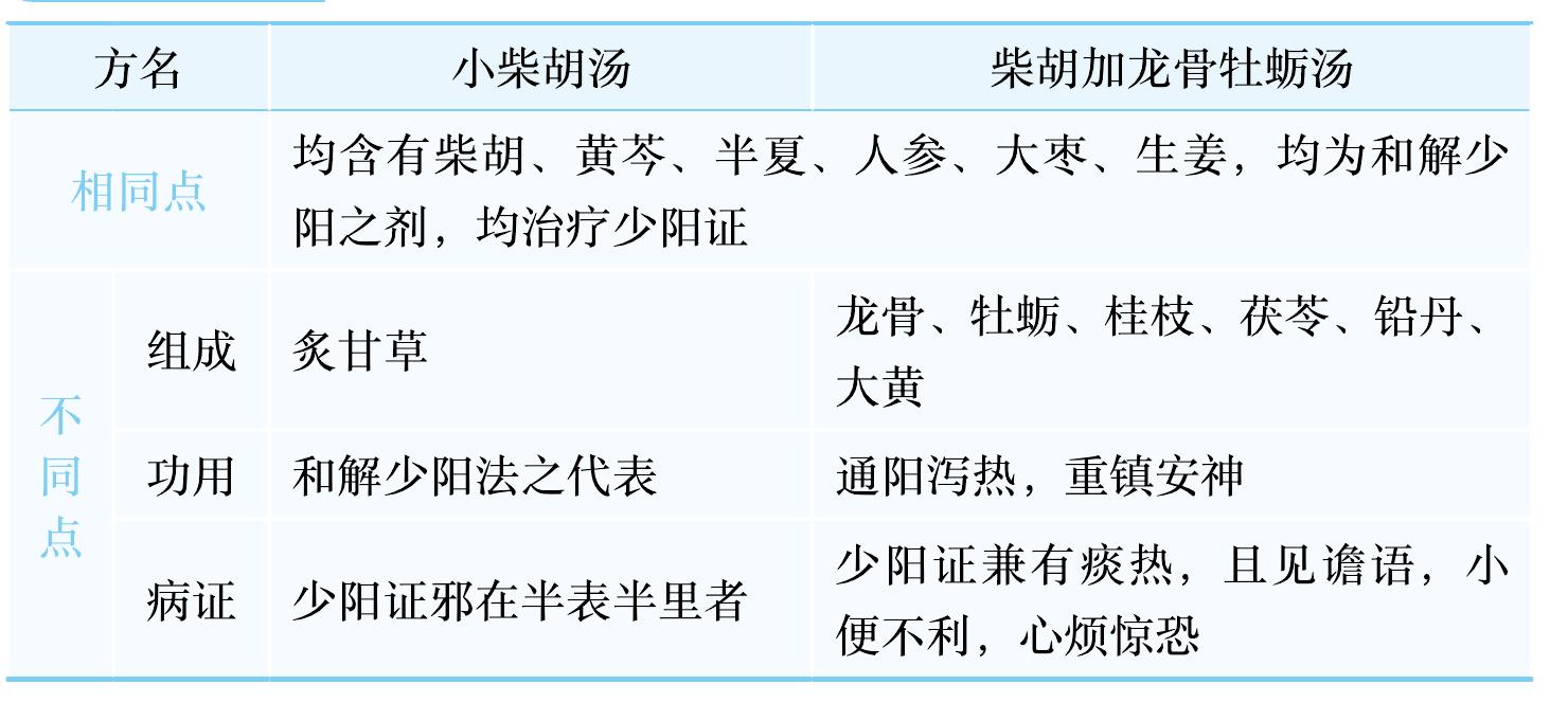 柴胡加龍骨牡蠣湯