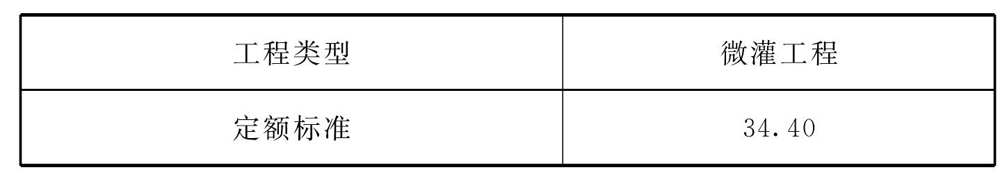 6.3 微灌工程维修养护定额标准