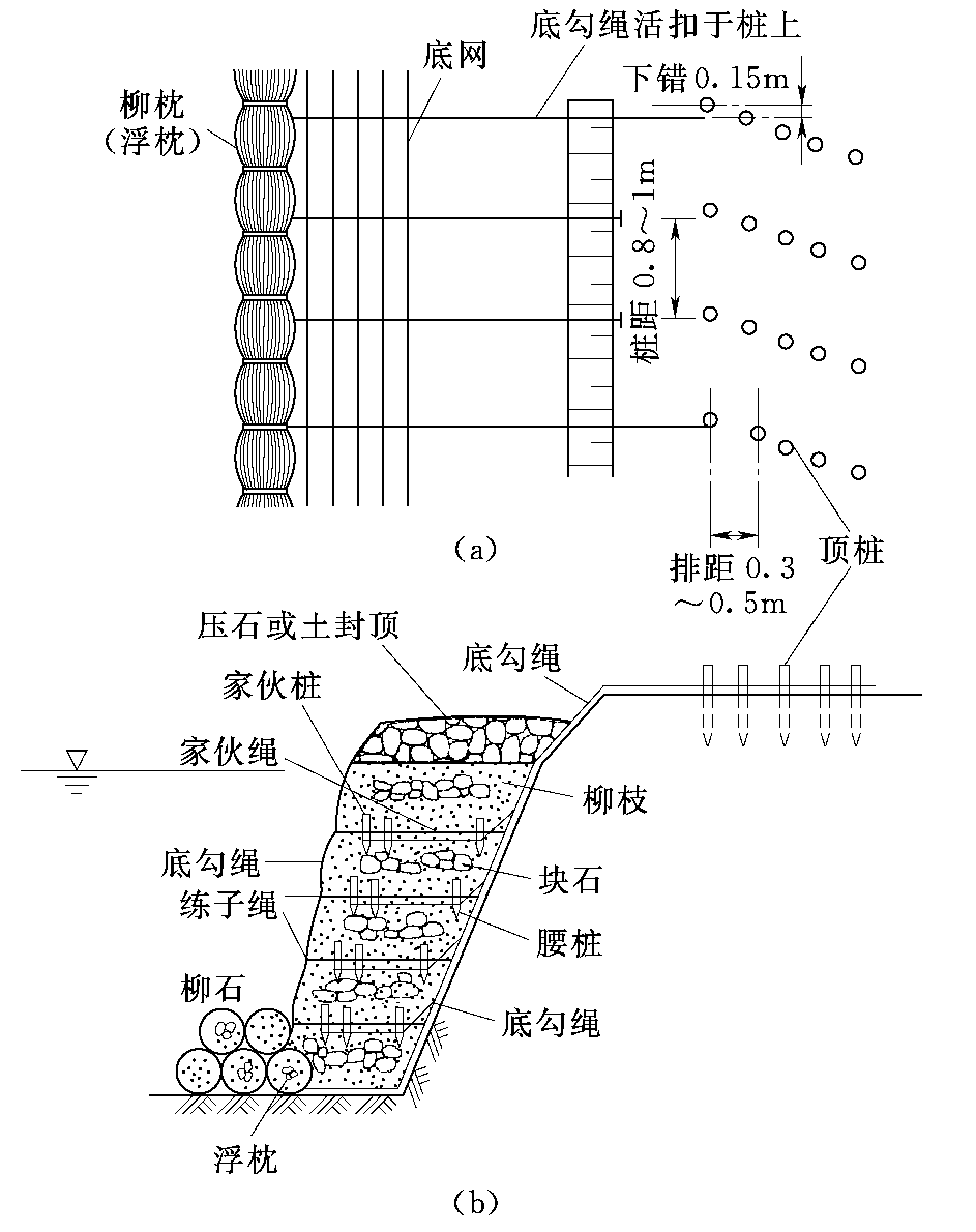 第五节 坝岸沉陷入水(墩蛰)抢护