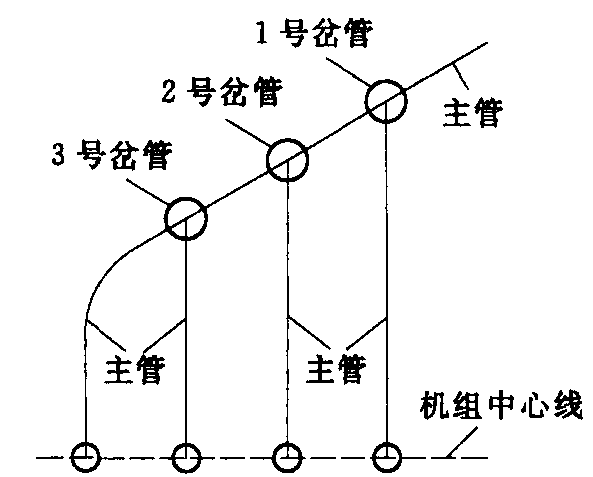 1.1.1 岔管布置形式