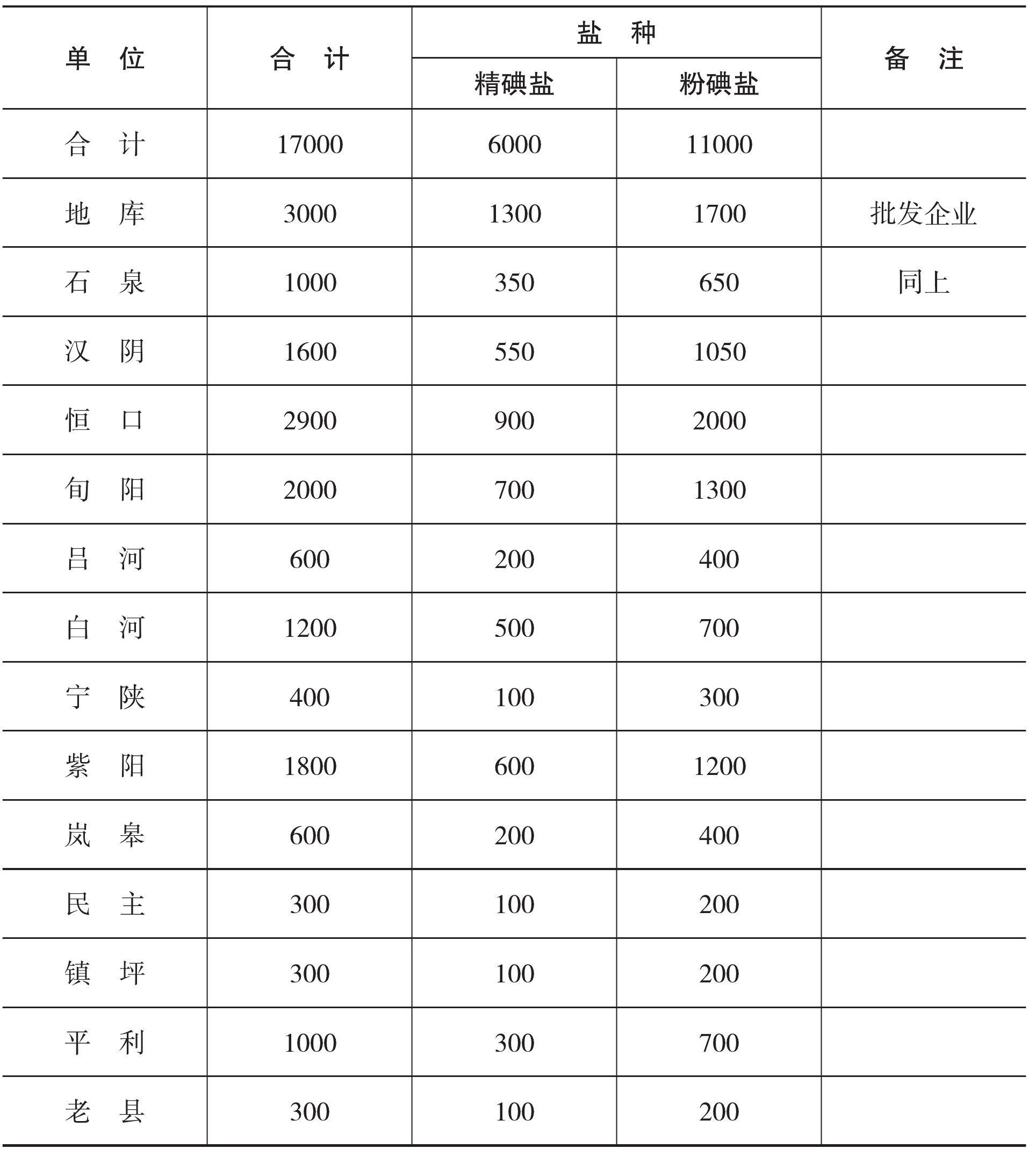 第四節(jié) 年度計劃