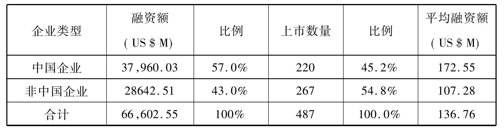 三、私募基金的發(fā)展現(xiàn)狀