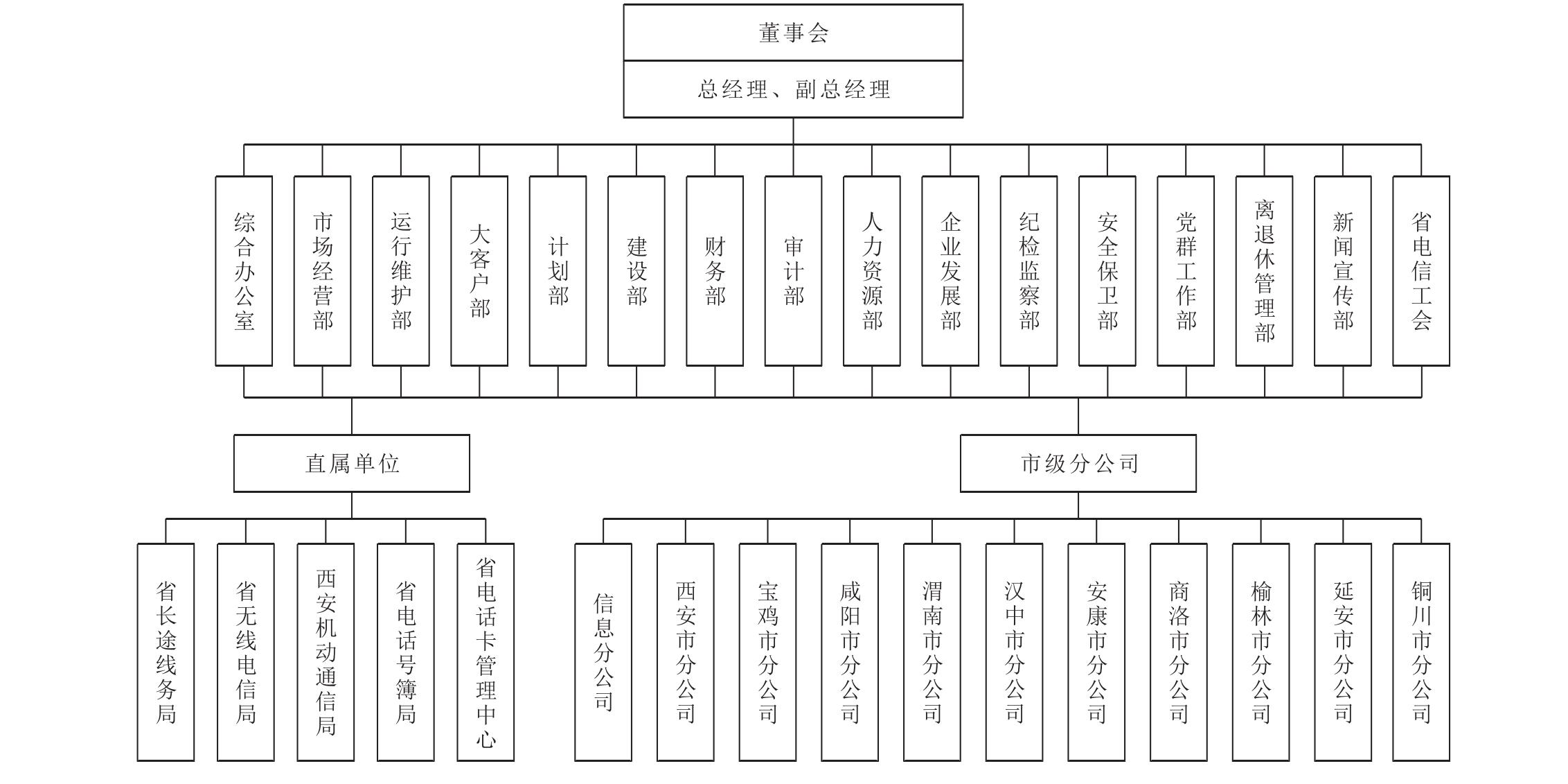 二、内设机构