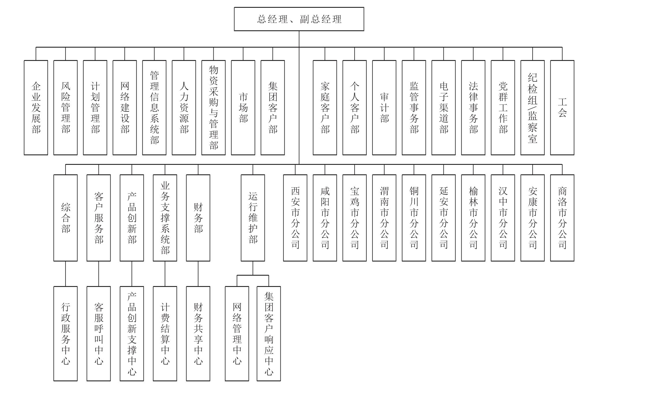 四、企业状况(2010年)