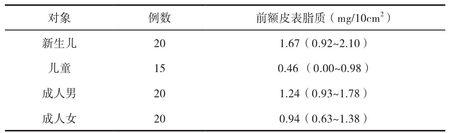 第二節(jié) 兒童皮膚的特點(diǎn)