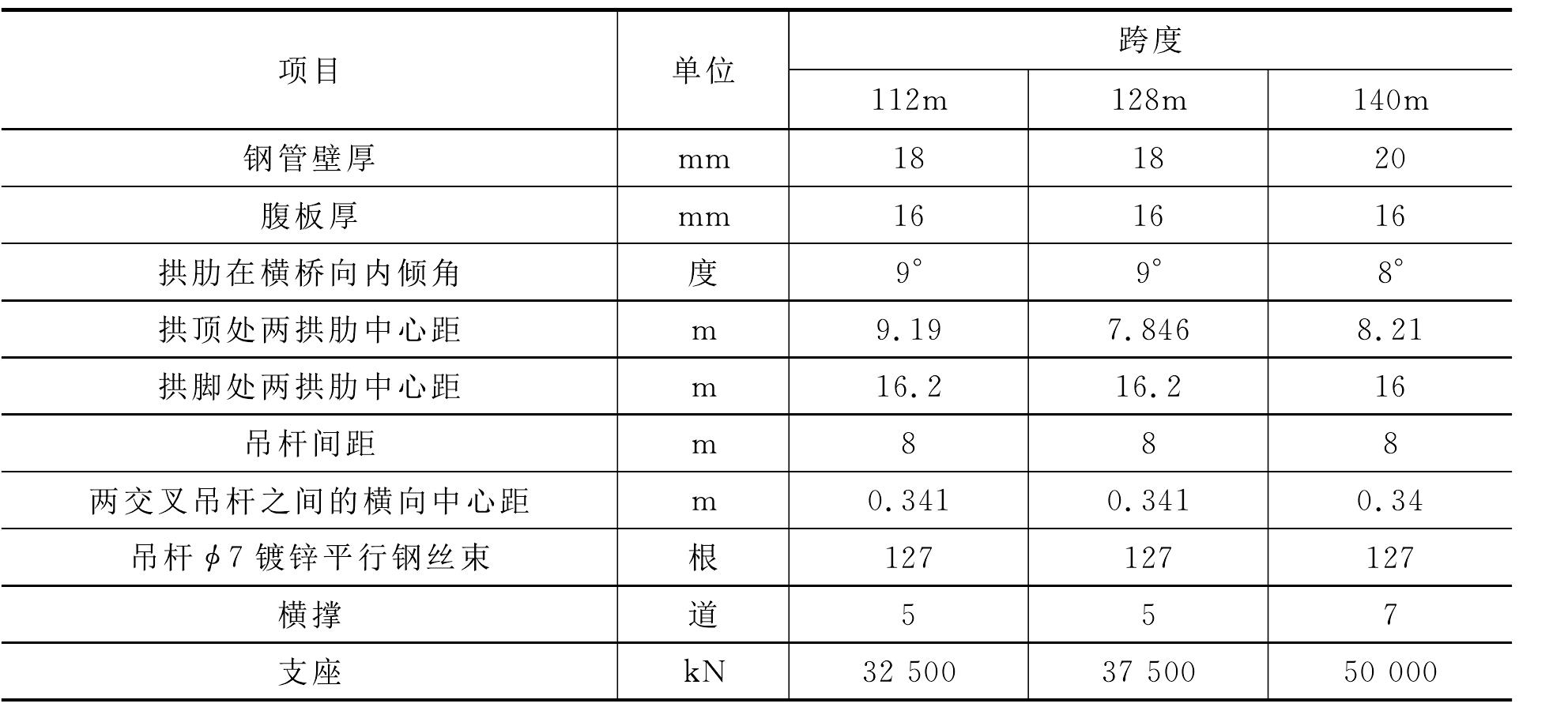 4.2.1 尼爾森體系提籃拱橋結(jié)構(gòu)特點(diǎn)