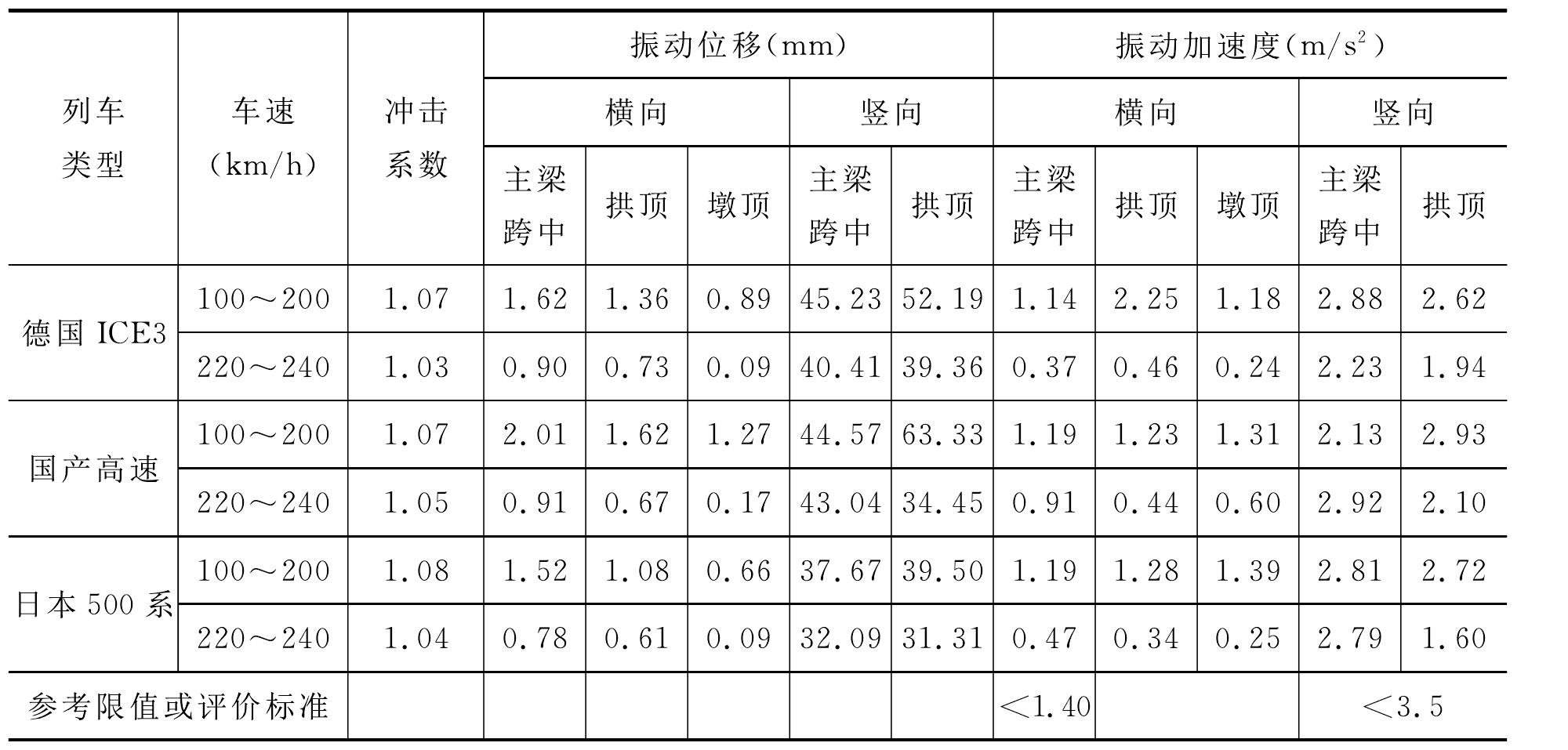 4.6.2 雙肋鋼桁架拱橋設(shè)計(jì)