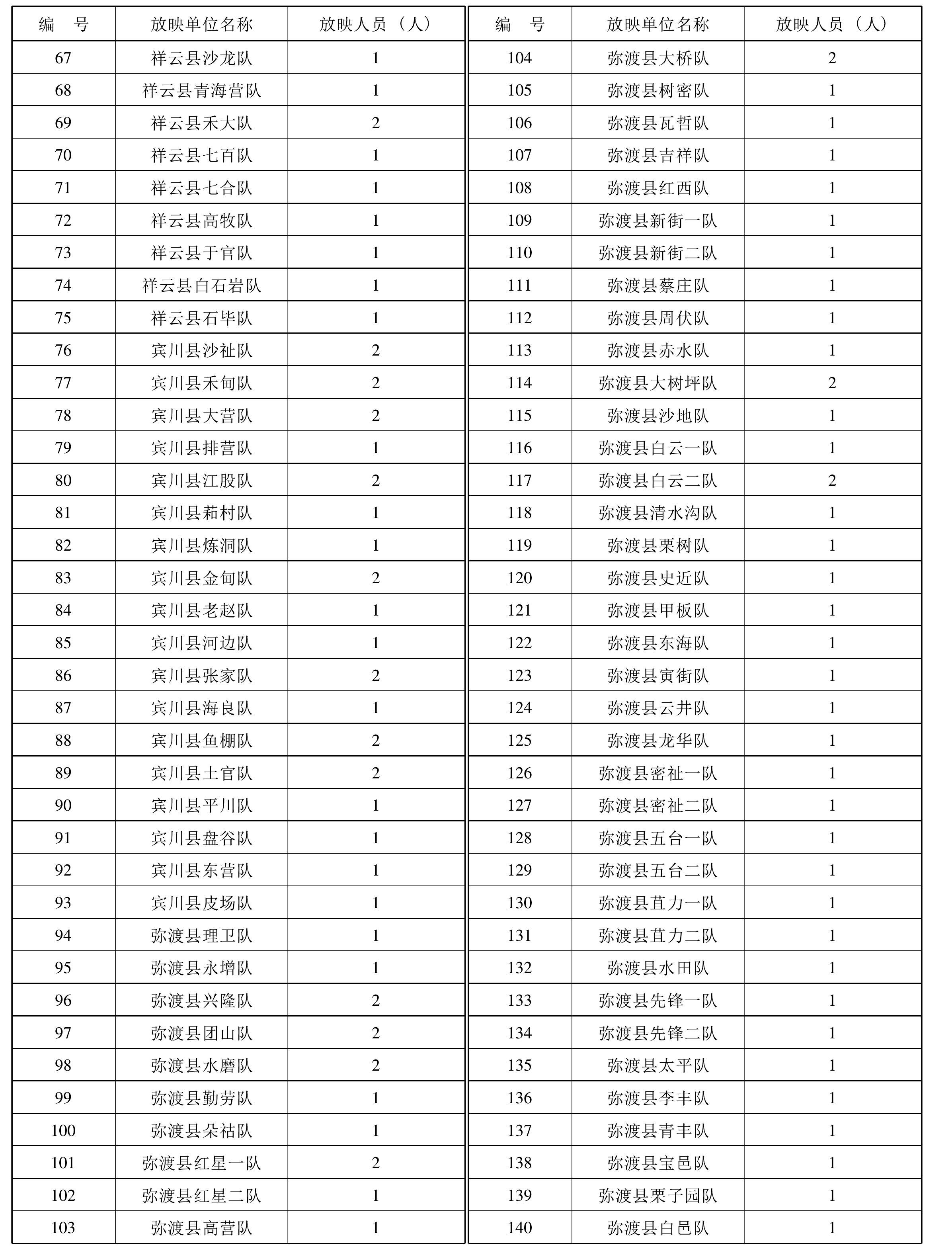 三、個(gè)體電影放映隊(duì)